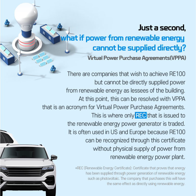 Just a second, what if power from renewable energy cannot be supplied directly?  Virtual Power Purchase Agreements (VPPA) There are companies that wish to achieve RE100 but cannot be directly supplied power from renewable energy as lessees of the building. At this point, this can be resolved with VPPA that is an acronym for Virtual Power Purchase Agreements. This is where only REC that is issued to the renewable energy power generator is traded.  It is often used in US and Europe because RE100 can be recognized through this certificate without physical supply of power from renewable energy power plant.  *REC (Renewable Energy Certificate): Certificate that proves that energy has been supplied through power generation of renewable energy such as photovoltaic. The company that purchases this will have the same effect as directly using renewable energy. 